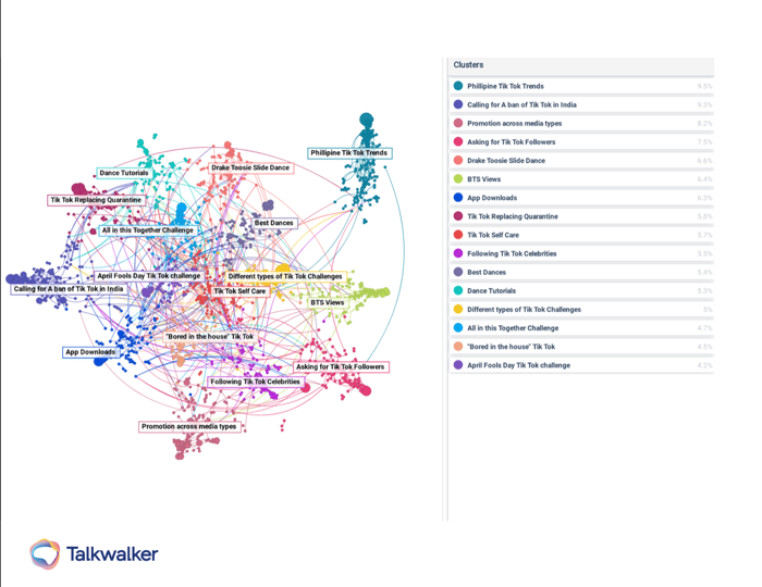 TikTok Converation Clusters